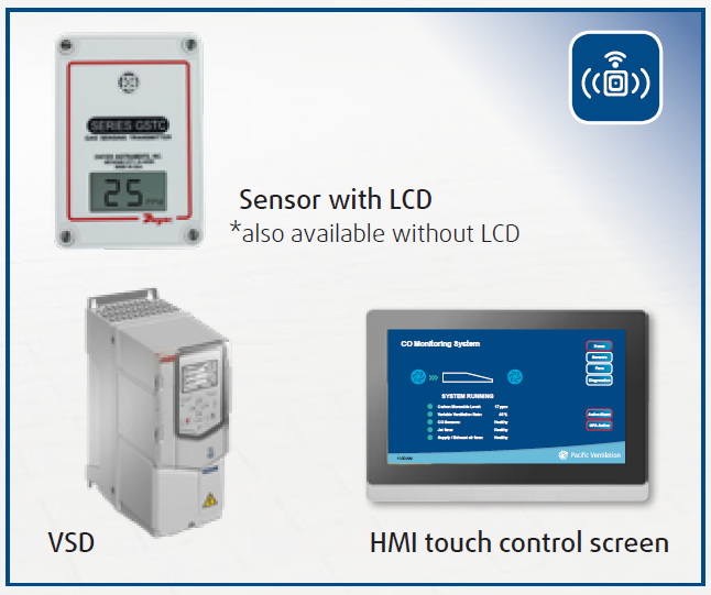 Car park ventilation control solution